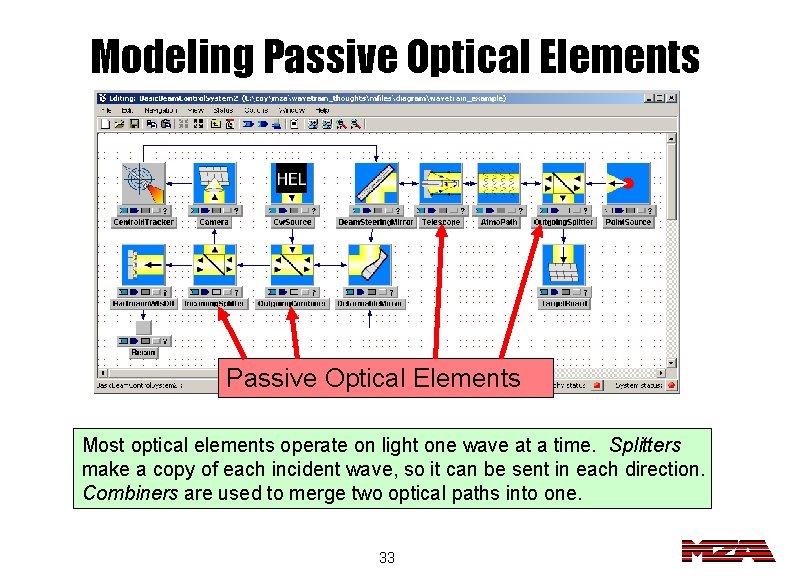 Modeling Passive Optical Elements Most Modeling In theoptical realpassive world, elements light optical can