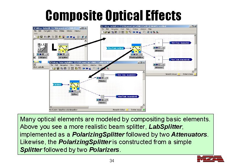 Composite Optical Effects Many optical elements are modeled by compositing basic elements. Above you