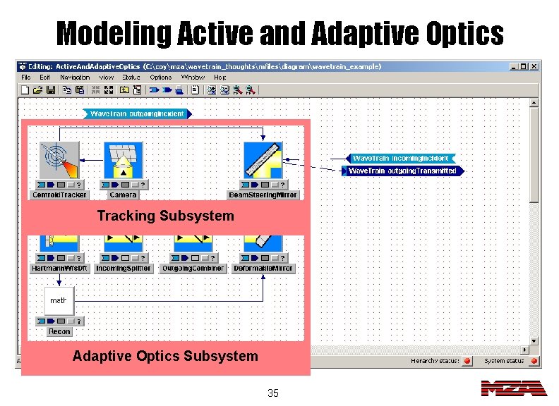 Modeling Active and Adaptive Optics Tracking Subsystem Adaptive Optics Subsystem 35 