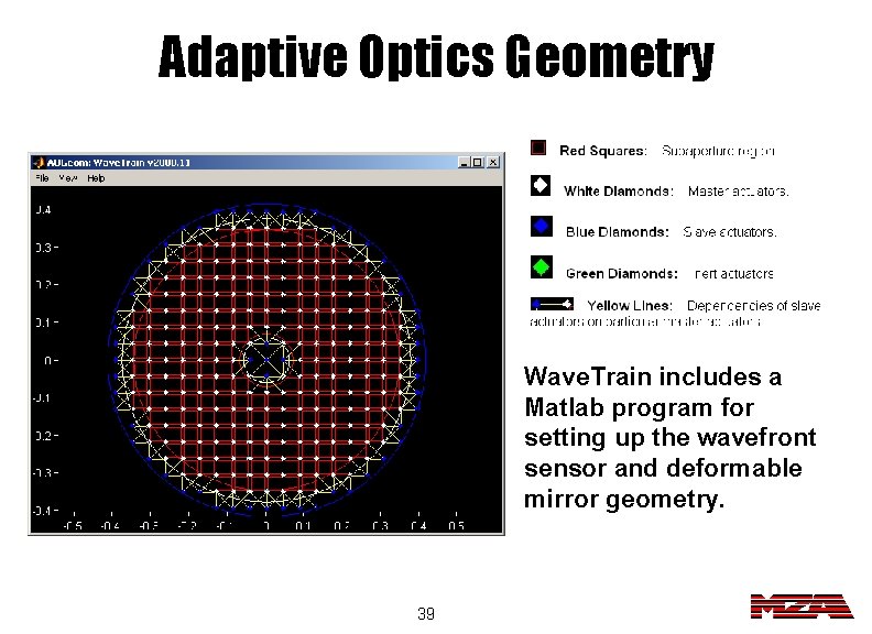 Adaptive Optics Geometry Wave. Train includes a Matlab program for setting up the wavefront