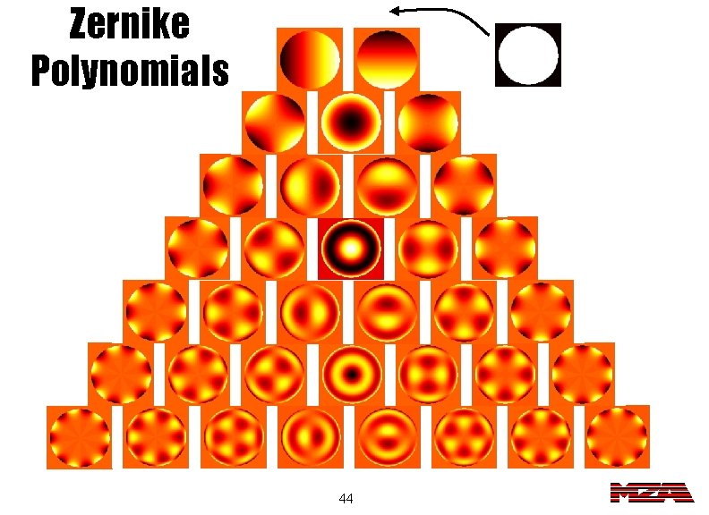 Zernike Polynomials 44 