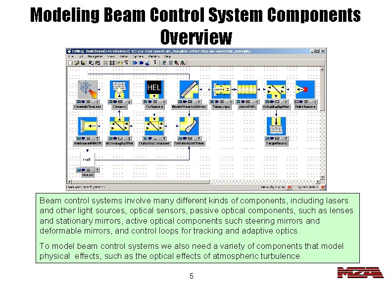 Modeling Beam Control System Components Overview Beam control systems involve many different kinds of