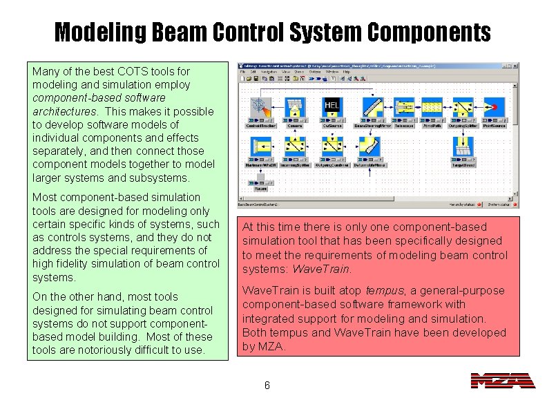 Modeling Beam Control System Components Many of the best COTS tools for modeling and