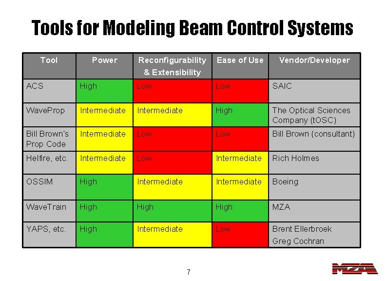 Tools for Modeling Beam Control Systems Tool Power Reconfigurability & Extensibility Ease of Use