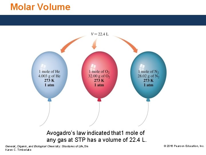 Molar Volume Avogadro’s law indicated that 1 mole of any gas at STP has