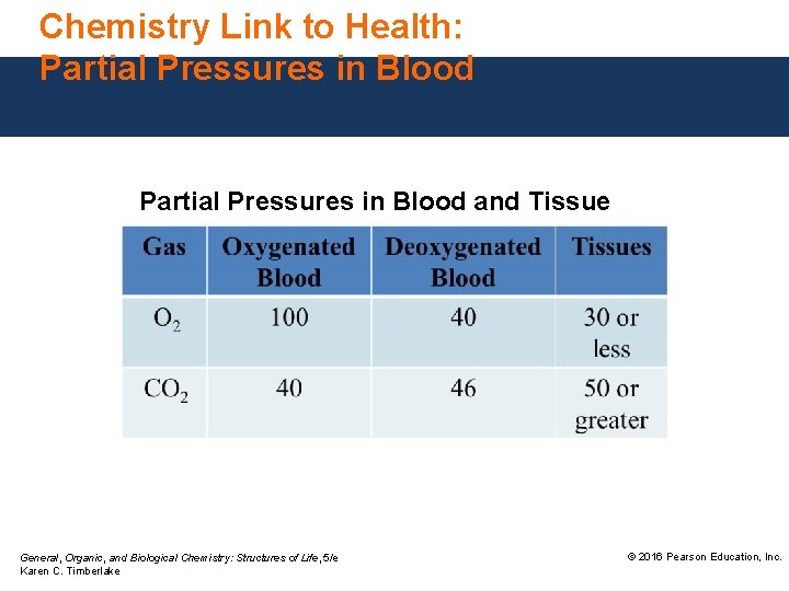 Chemistry Link to Health: Partial Pressures in Blood and Tissue General, Organic, and Biological
