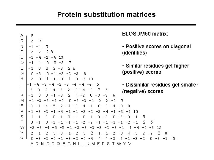 Protein substitution matrices A R N D C Q E G H I L