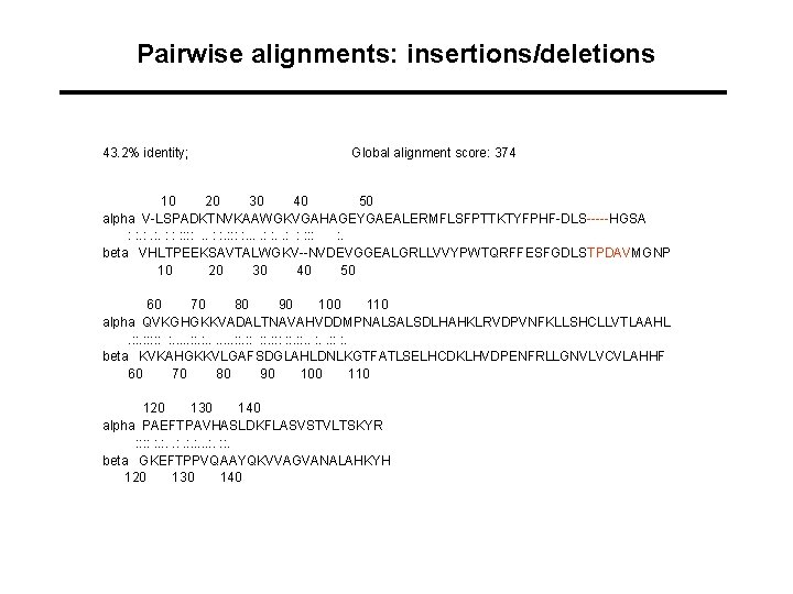 Pairwise alignments: insertions/deletions 43. 2% identity; Global alignment score: 374 10 20 30 40