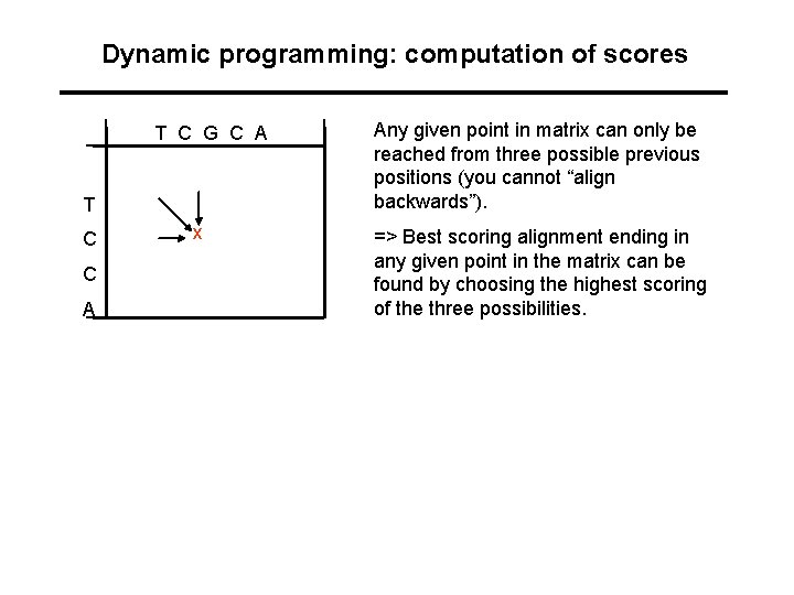 Dynamic programming: computation of scores T C G C A T C C A Dynamic programming: computation of scores T C G C A T C C A