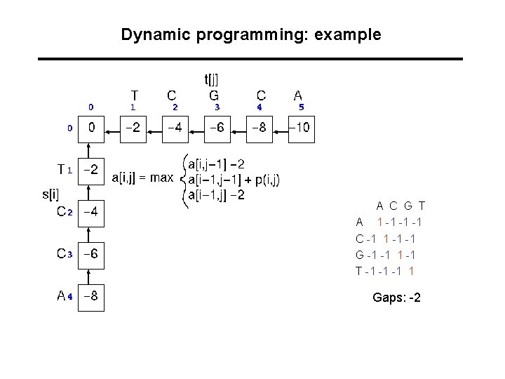 Dynamic programming: example A A C G T 1 -1 -1 -1 C -1