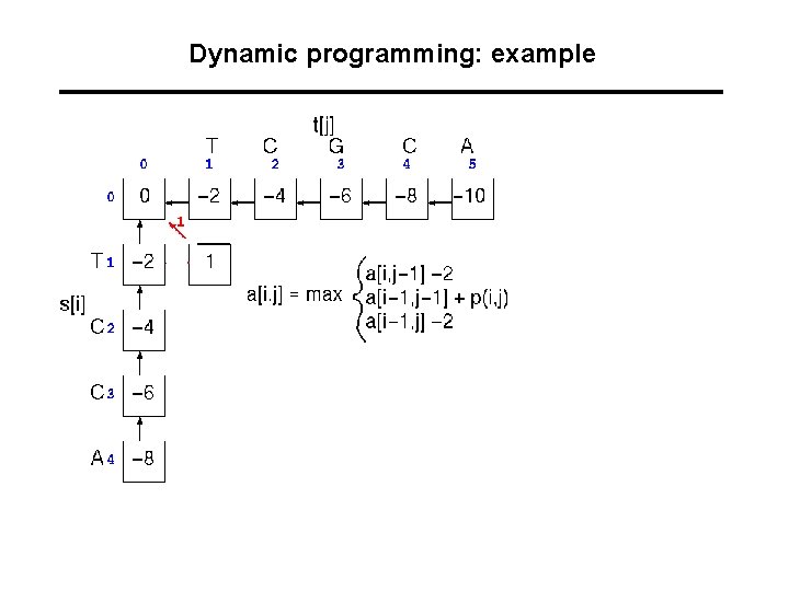 Dynamic programming: example 