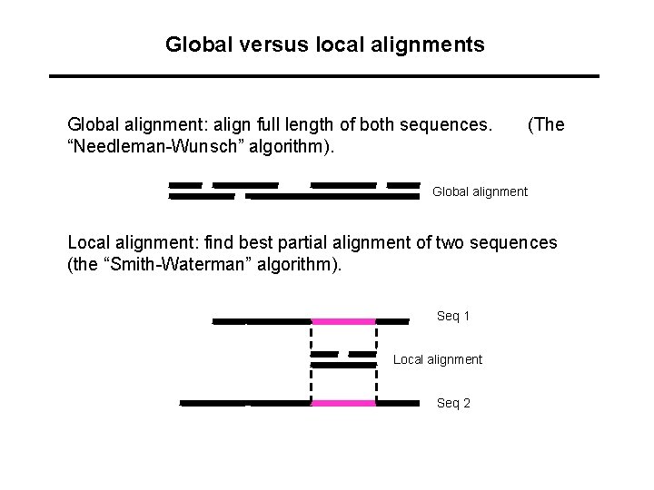 Global versus local alignments Global alignment: align full length of both sequences. “Needleman-Wunsch” algorithm). Global versus local alignments Global alignment: align full length of both sequences. “Needleman-Wunsch” algorithm).
