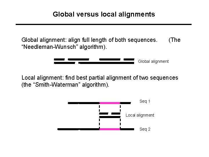 Global versus local alignments Global alignment: align full length of both sequences. “Needleman-Wunsch” algorithm).