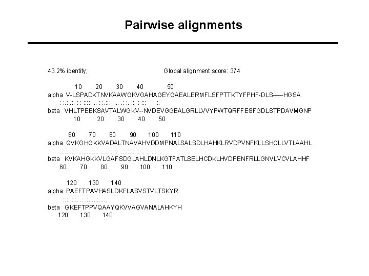 Pairwise alignments 43. 2% identity; Global alignment score: 374 10 20 30 40 50