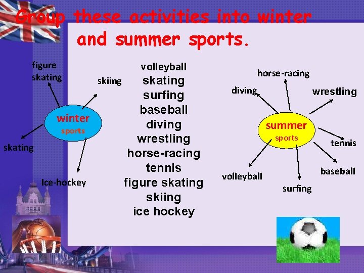 Group these activities into winter and summer sports. figure skating winter sports skating Ice-hockey