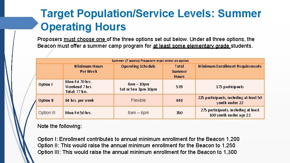 Target Population/Service Levels: Summer Operating Hours Proposers must choose one of the three options