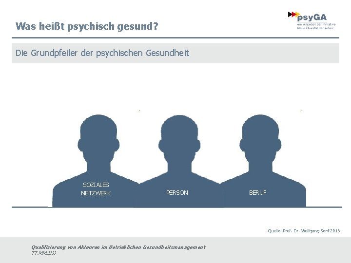 Was heißt psychisch gesund? Die Grundpfeiler der psychischen Gesundheit SOZIALES NETZWERK PERSON BERUF Quelle: