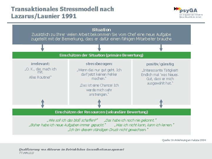 Transaktionales Stressmodell nach Lazarus/Launier 1991 Situation Zusätzlich zu Ihrer vielen Arbeit bekommen Sie vom