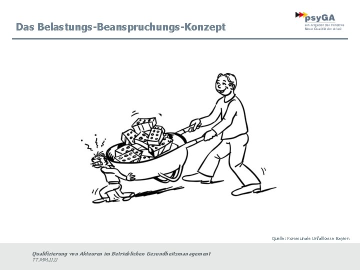 Das Belastungs-Beanspruchungs-Konzept Quelle: Kommunale Unfallkasse Bayern Qualifizierung von Akteuren im Betrieblichen Gesundheitsmanagement TT. MM.