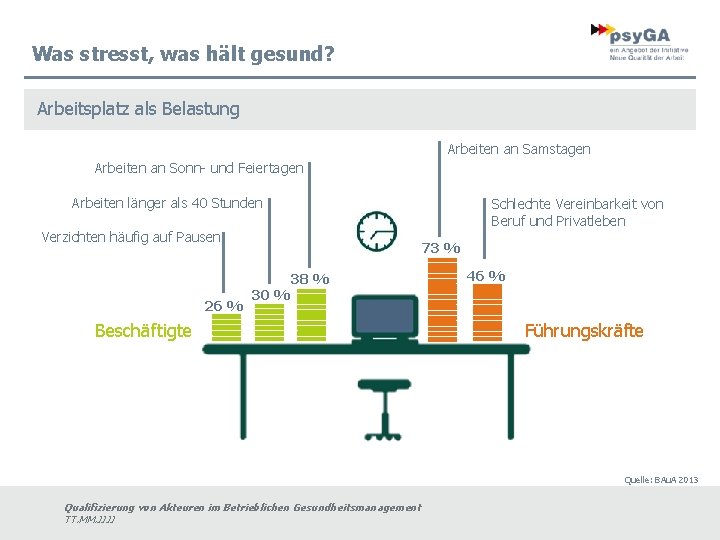 Was stresst, was hält gesund? Arbeitsplatz als Belastung Arbeiten an Samstagen Arbeiten an Sonn-