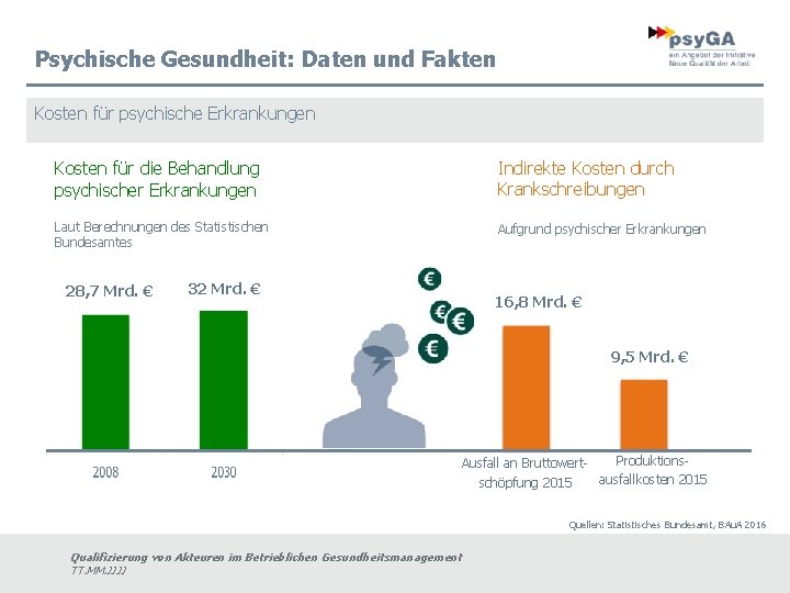 Psychische Gesundheit: Daten und Fakten Kosten für psychische Erkrankungen Kosten für die Behandlung psychischer