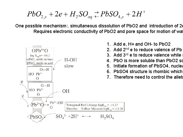 One possible mechanism: . simultaneous dissolution of Pb. O 2 and introduction of 2