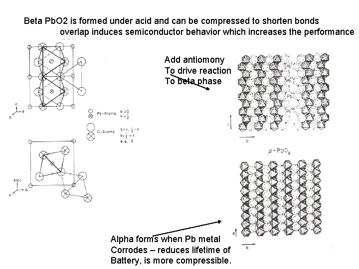 Beta Pb. O 2 is formed under acid and can be compressed to shorten