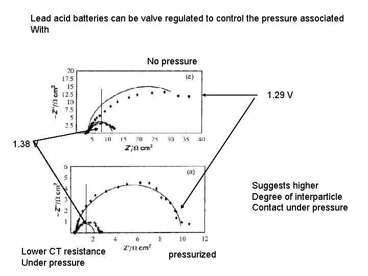 Lead acid batteries can be valve regulated to control the pressure associated With No