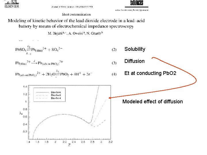 Solubility Diffusion Et at conducting Pb. O 2 Modeled effect of diffusion 