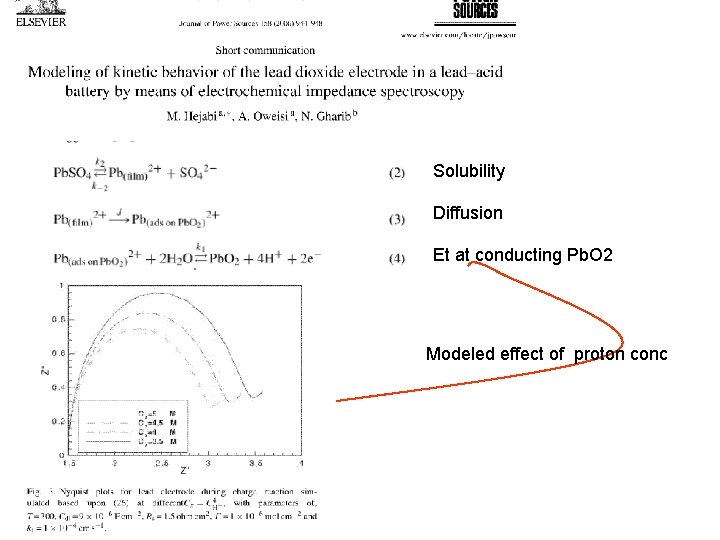 Solubility Diffusion Et at conducting Pb. O 2 Modeled effect of proton conc 