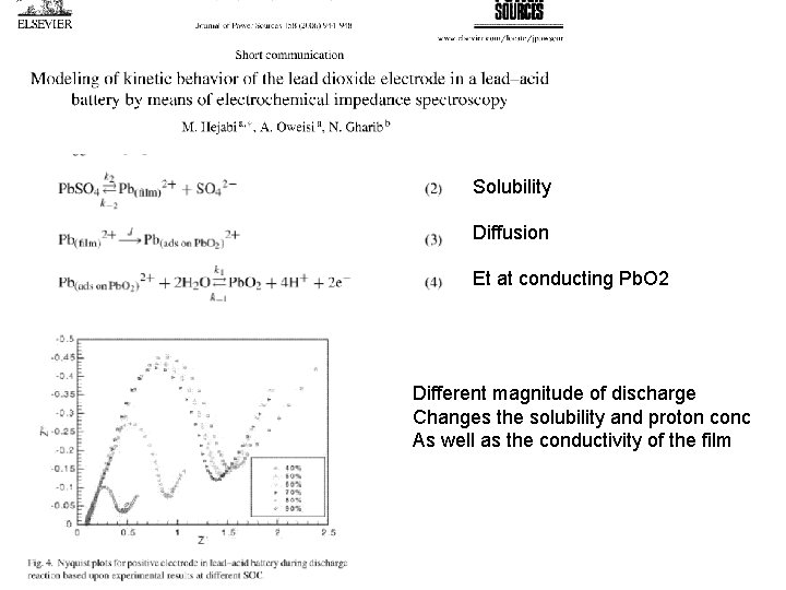 Solubility Diffusion Et at conducting Pb. O 2 Different magnitude of discharge Changes the