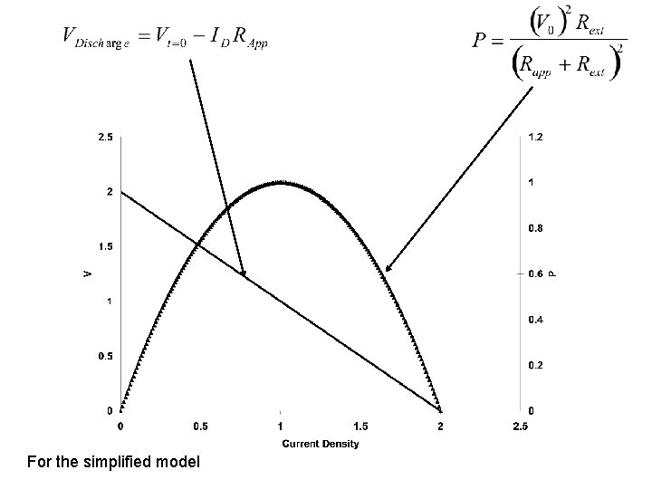 For the simplified model 