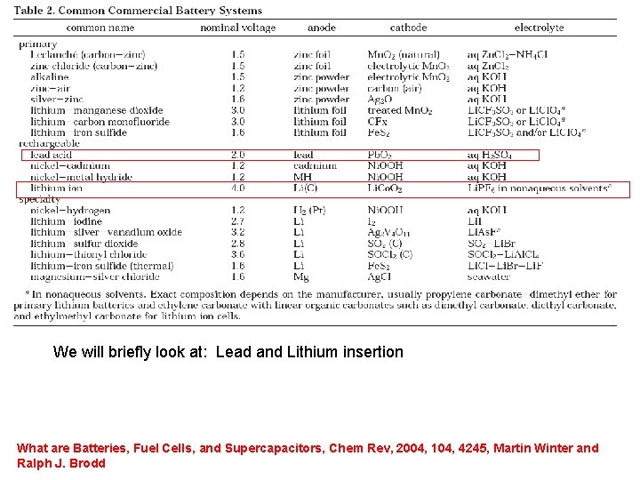 We will briefly look at: Lead and Lithium insertion What are Batteries, Fuel Cells,