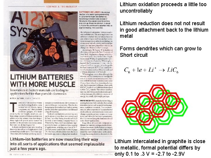 Lithium oxidation proceeds a little too uncontrollably Lithium reduction does not result in good