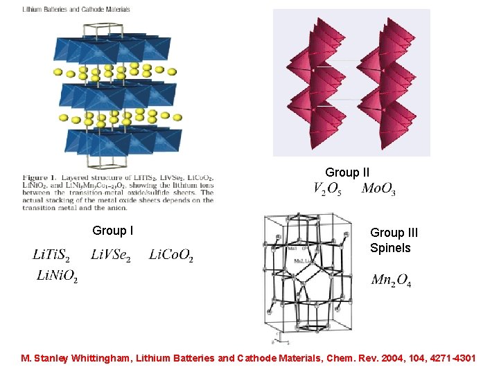 Group III Spinels M. Stanley Whittingham, Lithium Batteries and Cathode Materials, Chem. Rev. 2004,