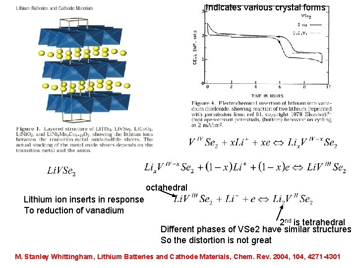 Indicates various crystal forms octahedral Lithium ion inserts in response To reduction of vanadium