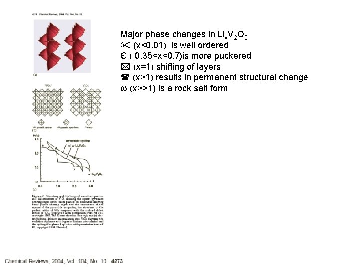 Major phase changes in Lix. V 2 O 5 (x<0. 01) is well ordered