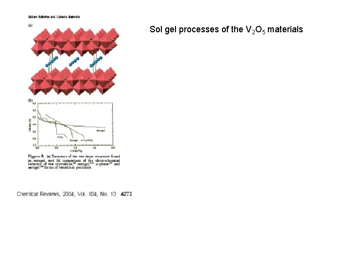 Sol gel processes of the V 2 O 5 materials 