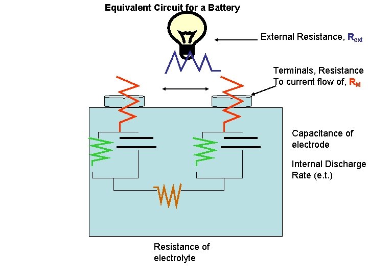 Equivalent Circuit for a Battery External Resistance, Rext Terminals, Resistance To current flow of,