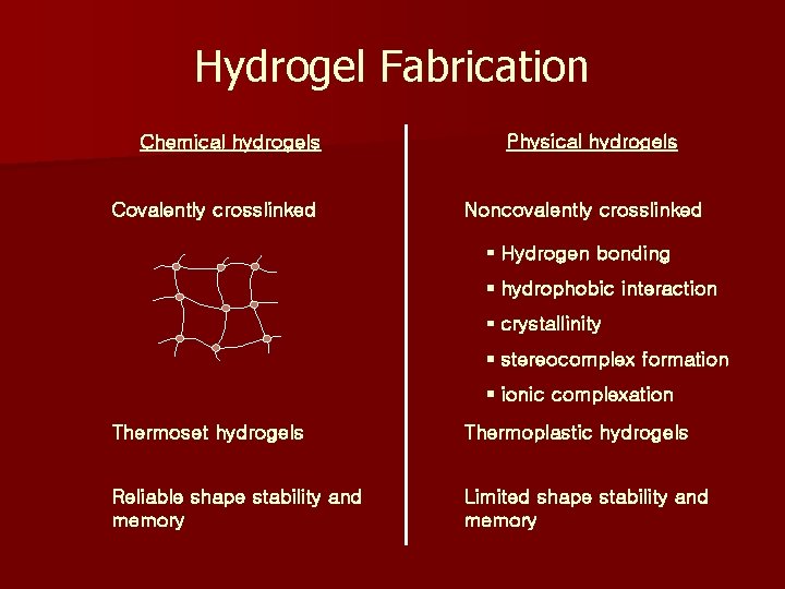 Hydrogel Fabrication Chemical hydrogels Covalently crosslinked Physical hydrogels Noncovalently crosslinked ▪ Hydrogen bonding ▪
