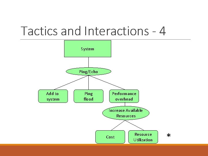 Tactics and Interactions - 4 System Ping/Echo Add to system Ping flood Performance overhead