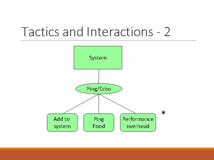 Tactics and Interactions - 2 System Ping/Echo Add to system Ping flood Performance overhead