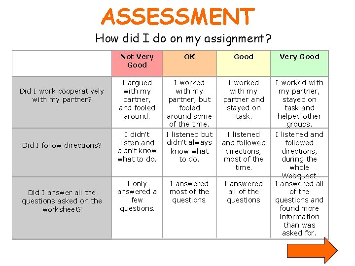 ASSESSMENT How did I do on my assignment? Did I work cooperatively with my