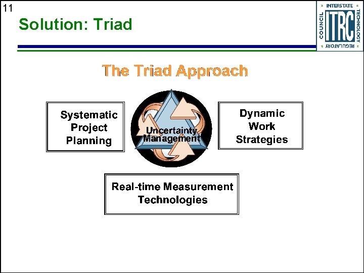 11 Solution: Triad 