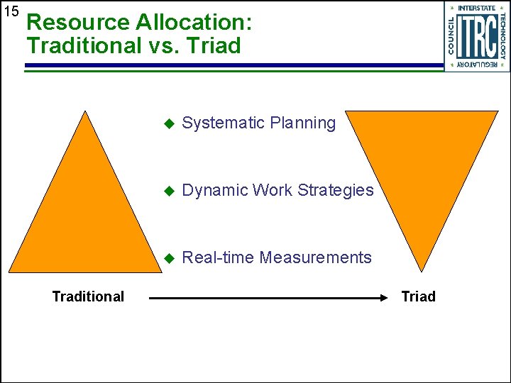 15 Resource Allocation: Traditional vs. Triad u Systematic Planning Traditional u Dynamic Work Strategies