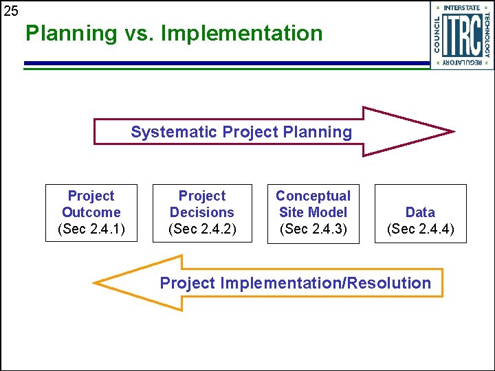 25 Planning vs. Implementation Systematic Project Planning Project Outcome (Sec 2. 4. 1) Project