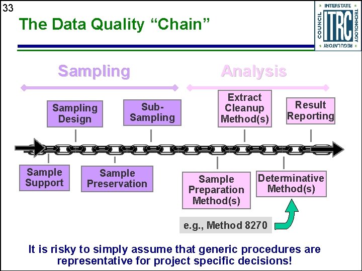 33 The Data Quality “Chain” Sampling Design Sample Support Sub. Sampling Sample Preservation Analysis