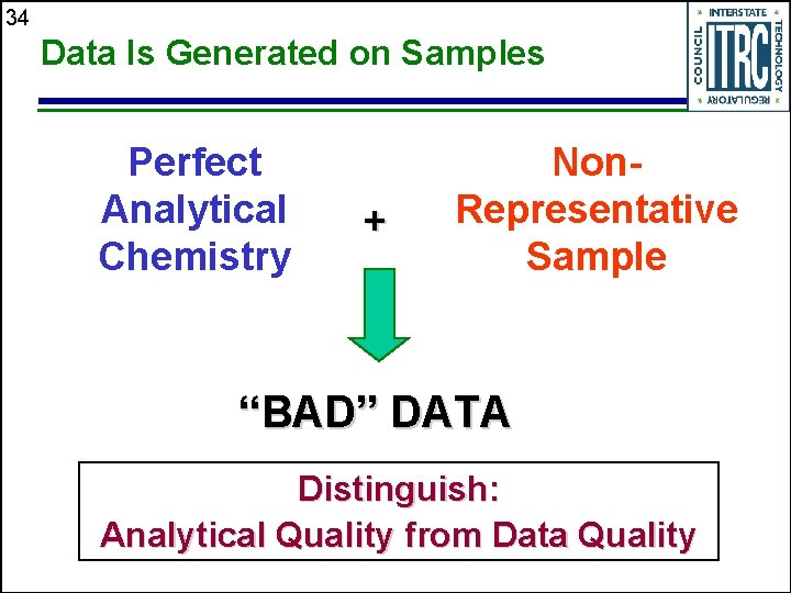 34 Data Is Generated on Samples Perfect Analytical Chemistry + Non. Representative Sample “BAD”