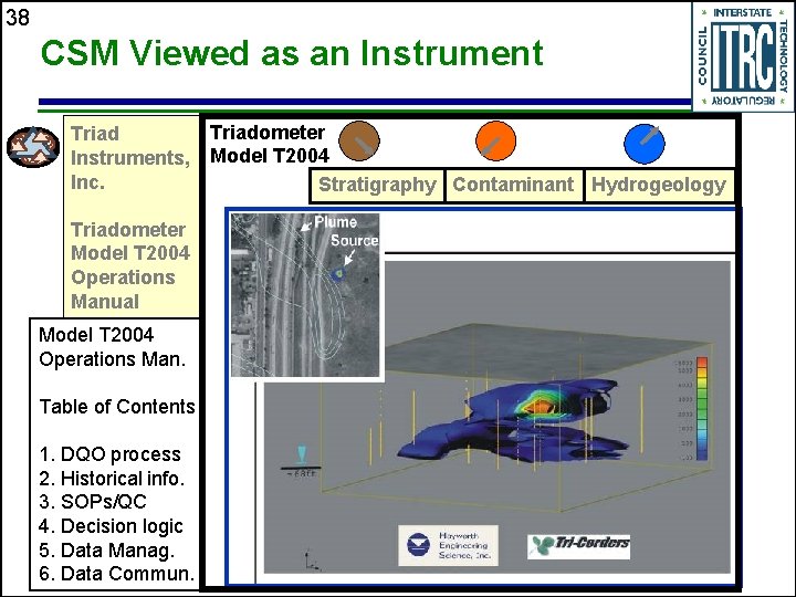 38 CSM Viewed as an Instrument Triadometer Triad Instruments, Model T 2004 Inc. Stratigraphy