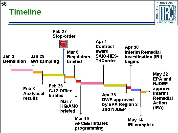 58 Timeline Feb 27 Stop-order Jan 3 Demolition Jan 29 GW sampling Feb 3